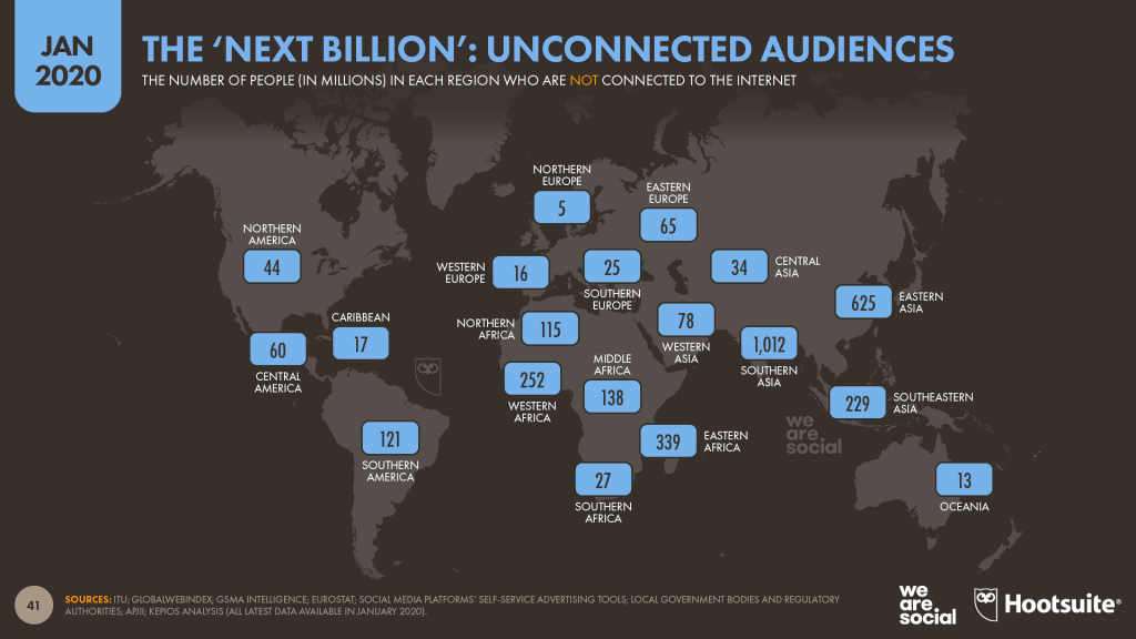 Digital 2020: El uso de las redes sociales abarca casi la ...