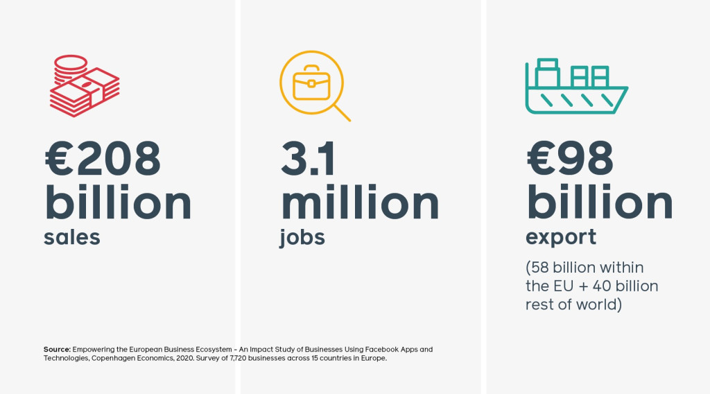 Dati Facebook su economia Europa