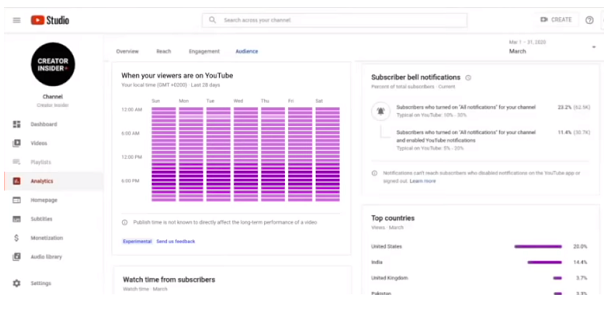 Youtube insight