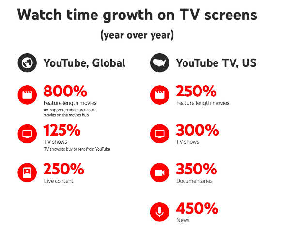 youtube adv
