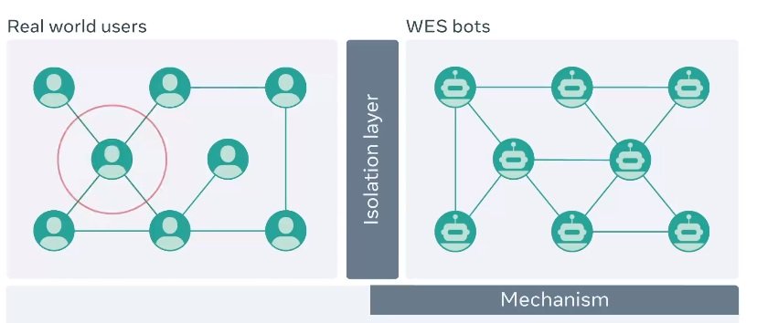 facebook wes bots