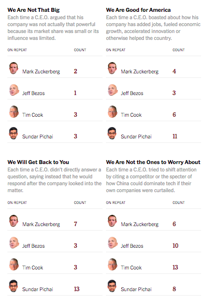 facebook, amazon, google and apple vs. us congress