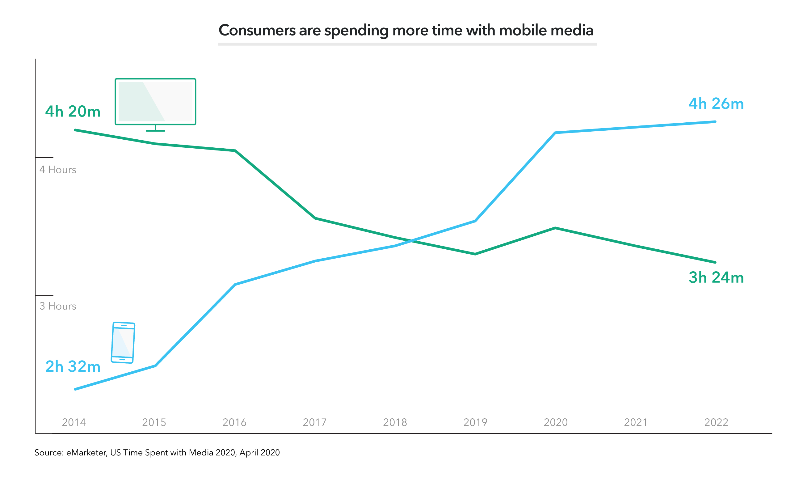 snapchat mobile video