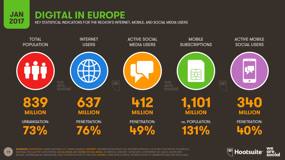 Digital in 2017: Global Overview - We Are Social Singapore