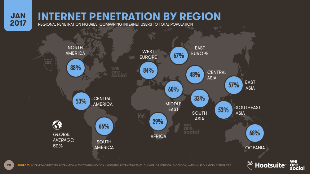 Internet Penetration Mexico 20