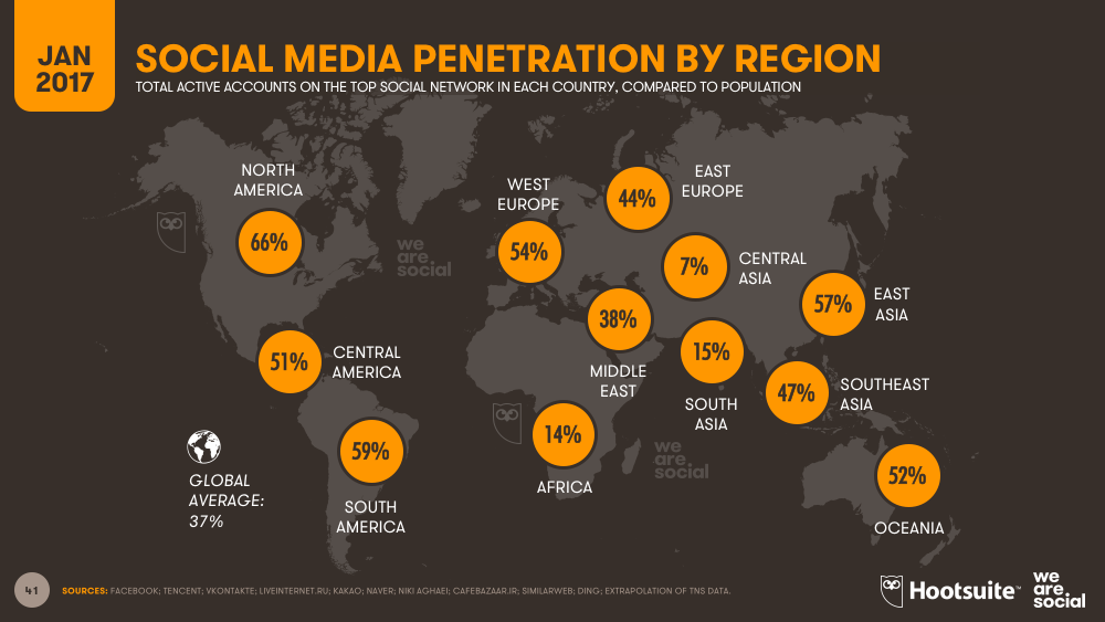 Social Media Charts 2017