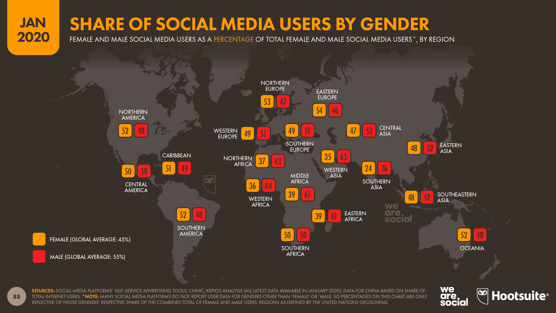 Digital 3 8 Billion People Use Social Media We Are Social