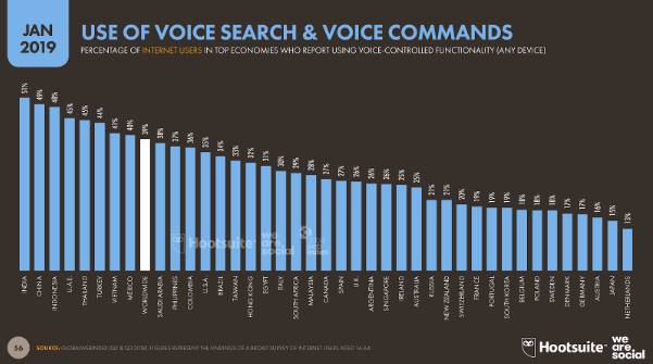 Digital 2019 Global Internet Use Accelerates We Are Social