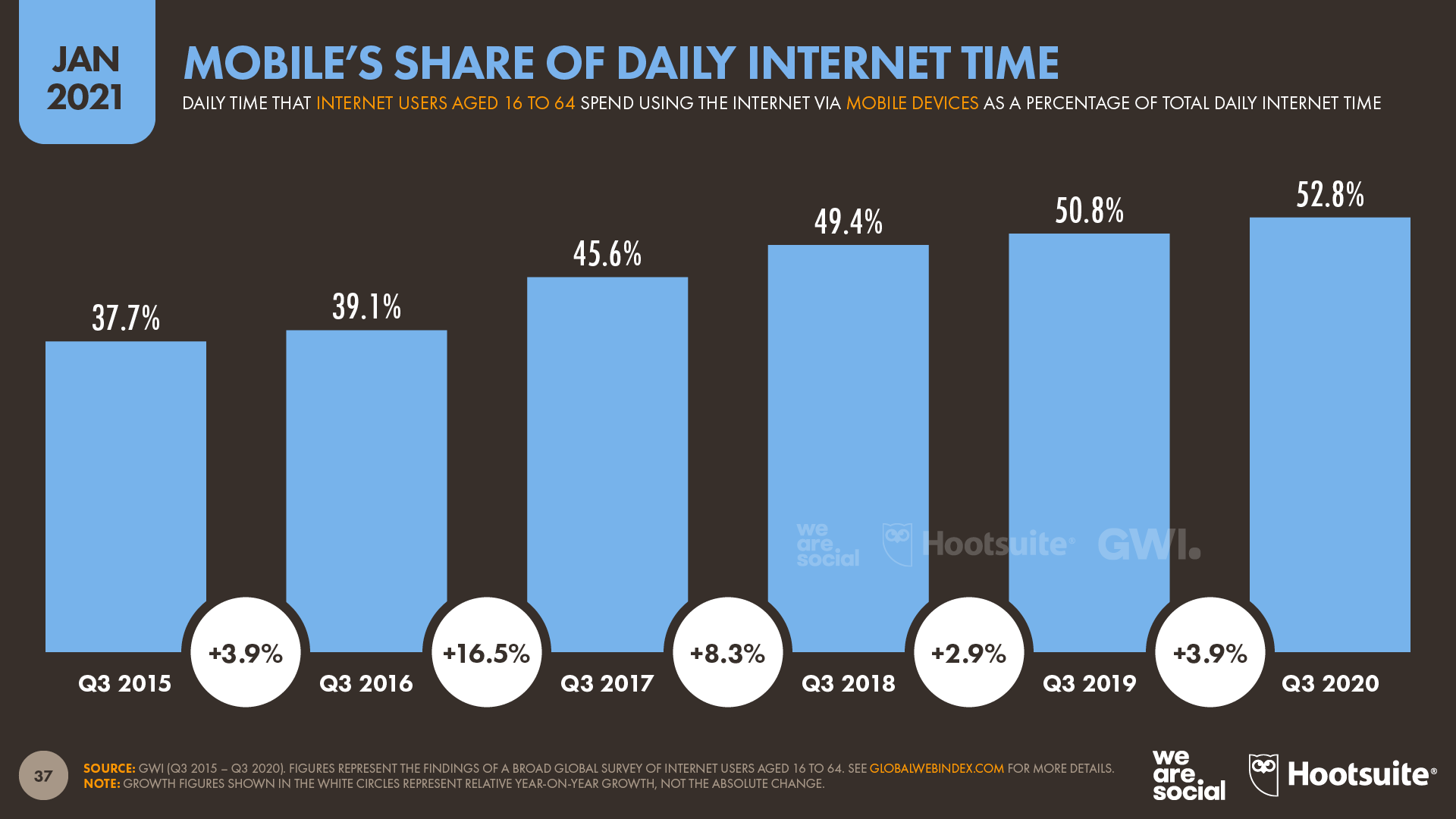 Consumer Insight: Japanese Mobile Game Users 2021